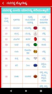 Kannada Calendar 2019 new android App screenshot 0